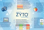 Zyto Select Software License + Hand Cradle Best Price Online Fast Shipping. Fixed Price $3200.00.