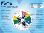 Zyto Evox Software License, 2 Hand Cradles. Simple Transfer. Fixed Price $6599.00.
